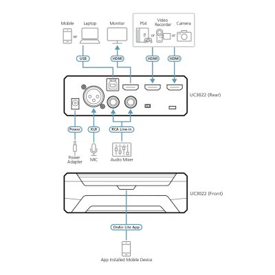 Aten Camlive Pro UC3022-AT-G