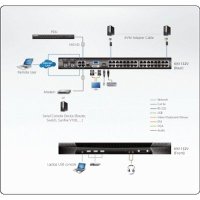 Aten KN1132V-AX-G
