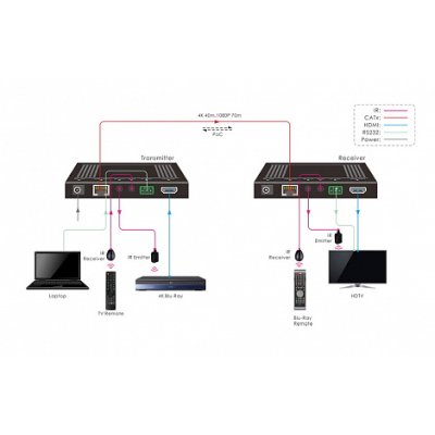 приёмник сигнала Digis EX-D72-2R