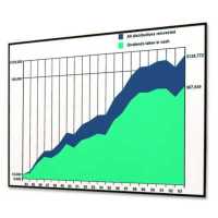 Draper Clarion 252107