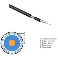 Hyperline COAX-RG59-OUTDOOR