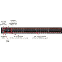 коммутатор IBM 7159G64