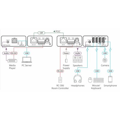 Kramer EXT3-U-KIT