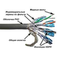 Lanmaster LAN-6ESSTP-GY
