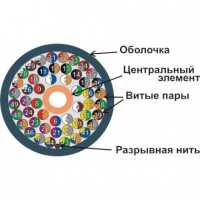 витая пара NewMax NM-FTP5E50PR-CU-GY