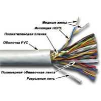 витая пара NewMax NM-UTP5E25PR-CCA