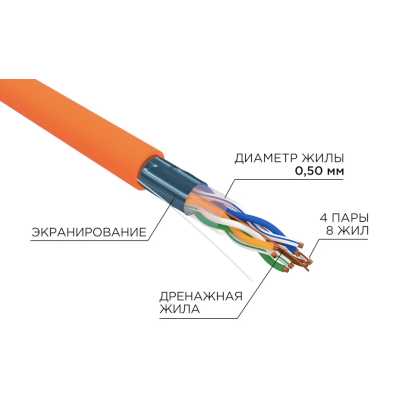 витая пара Rexant 01-0150