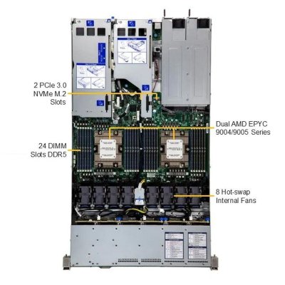 SuperMicro AS-1125HS-TNR