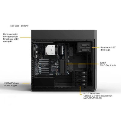 сервер SuperMicro AS-5014A-TT