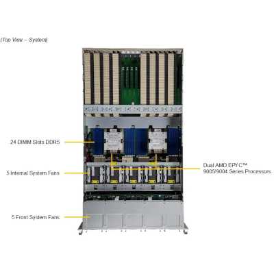 SuperMicro AS-5126GS-TNRT