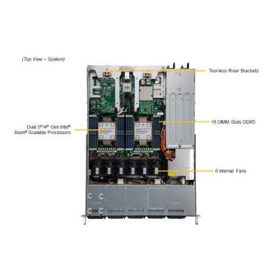 SuperMicro SYS-121C-TN10R bundle10