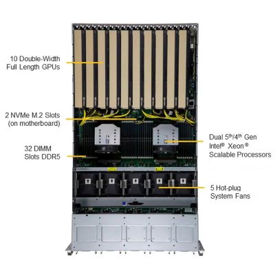 SuperMicro SYS-521GE-TNRT