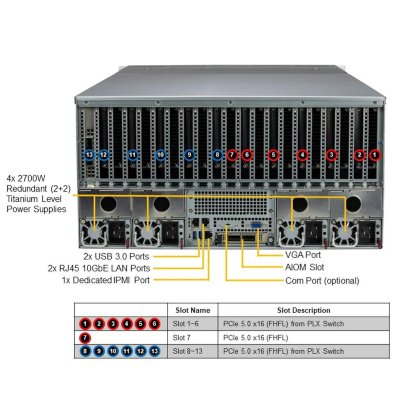 сервер SuperMicro SYS-521GE-TNRT