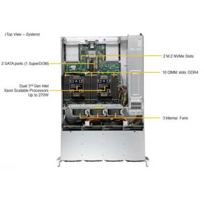 SuperMicro SYS-620C-TN12R bundle3
