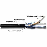 витая пара TWT TWT-5EFTP2-OUT