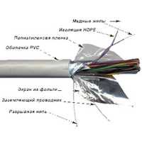 витая пара TWT TWT-5EFTP50-LSZH