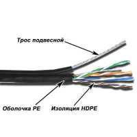 витая пара TWT TWT-5EUTP10-OUT-TR