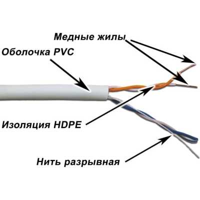 TWT TWT-5EUTP2-XS