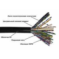витая пара TWT TWT-5EUTP25-OUT