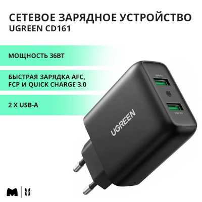 Ugreen CD161 10216