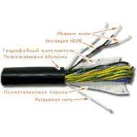 витая пара Lanmaster LAN-3FTP25-OUT