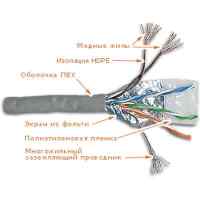 Lanmaster LAN-5EFTP-PT-WH
