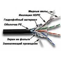 витая пара Lanmaster LAN-5EFTP-WP-OUT