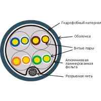 витая пара Lanmaster LAN-5EFTP-WP-OUT