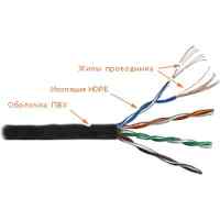Lanmaster LAN-5EUTP-PT-BK