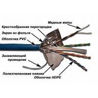 витая пара Lanmaster LAN-6EFTP-BL