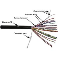 витая пара TWT TWT-5EFTP25-XS-OUT