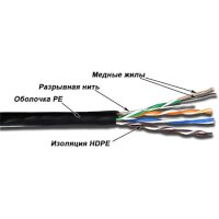 витая пара TWT TWT-5EUTP25-XS-OUT