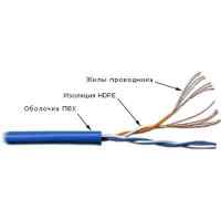 витая пара TWT TWT-5EUTP2PT-BL