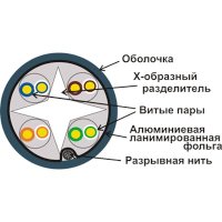 витая пара TWT TWT-6FTP-GY