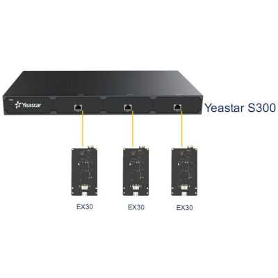 Yeastar EX30